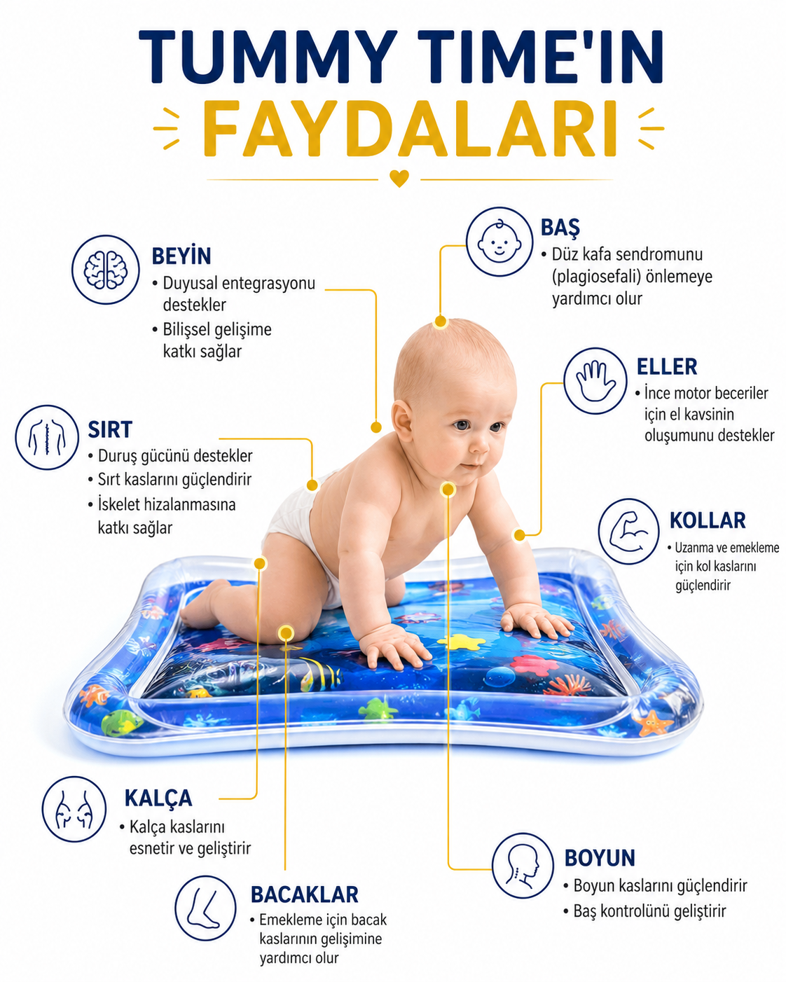 Tummy Time Karın Üstü Oyun Minderi